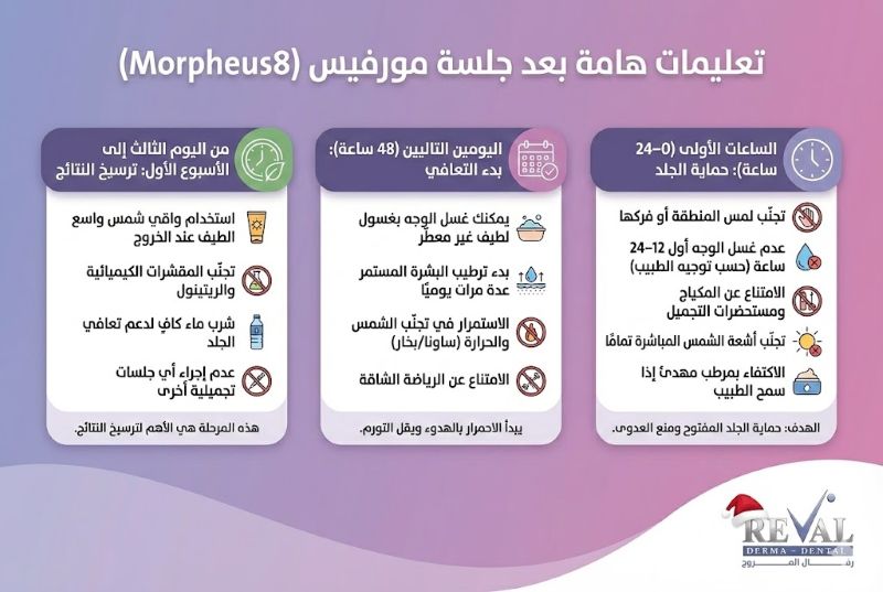 تعليمات بعد المورفيس