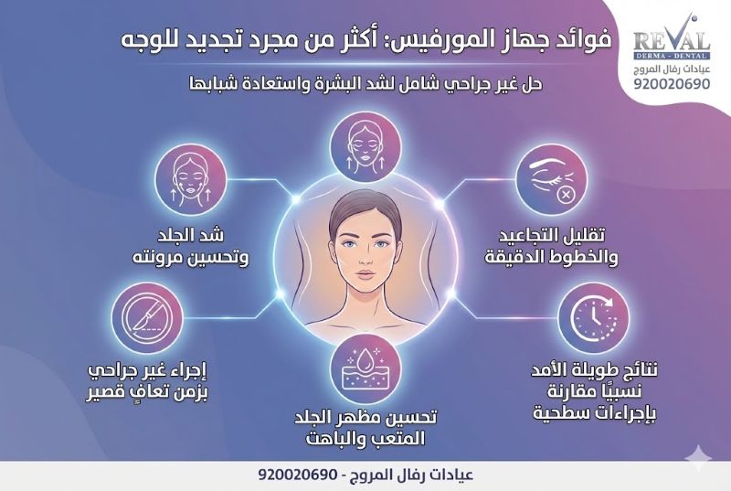فوائد جهاز المورفيس