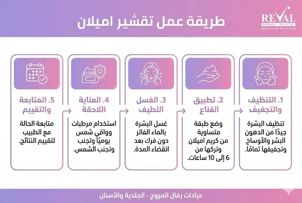 متى تظهر نتائج تقشير أميلان؟ 💠