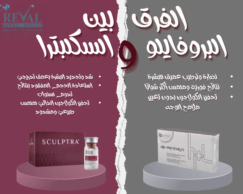 الفرق بين البروفايلو والسكلبترا