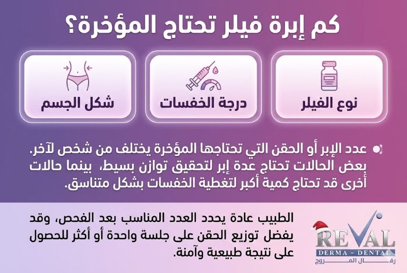 كم إبرة فيلر تحتاج المؤخرة