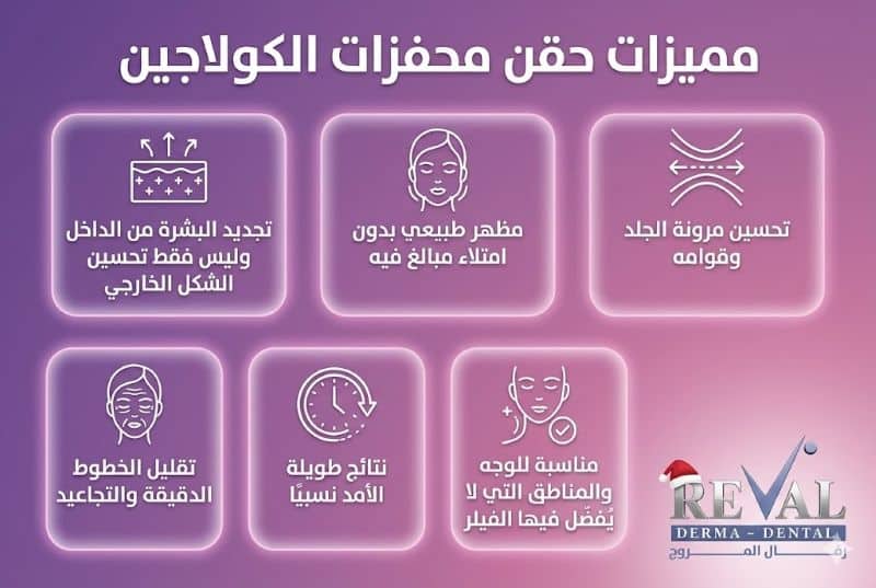 مميزات حقن محفزات الكولاجين