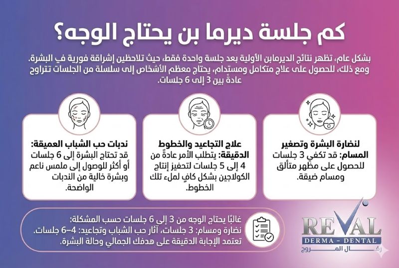 كم جلسة ديرما بن يحتاج الوجه