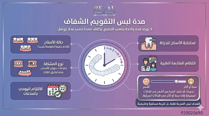 كم مدة لبس التقويم الشفاف