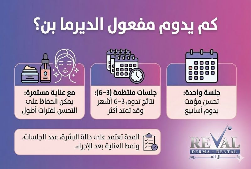  كم يدوم مفعول الديرما بن؟