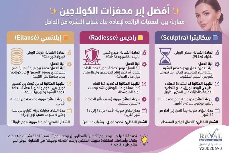 أشهر محفزات الكولاجين