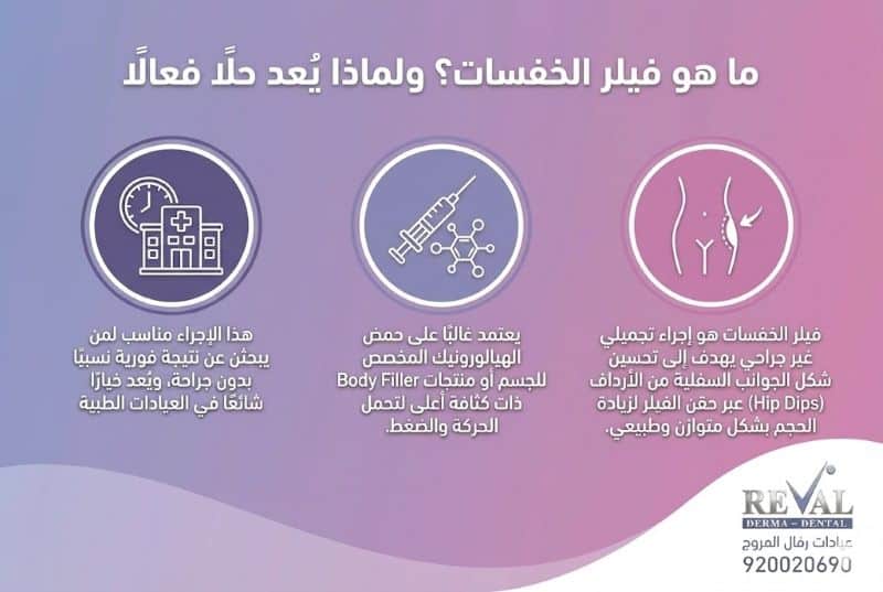 ما هو فيلر الخفسات؟ 