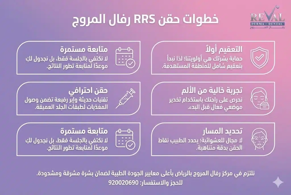 خطوات  حقن RRS